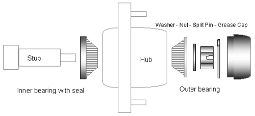 Taper Bearing Hub Assembly